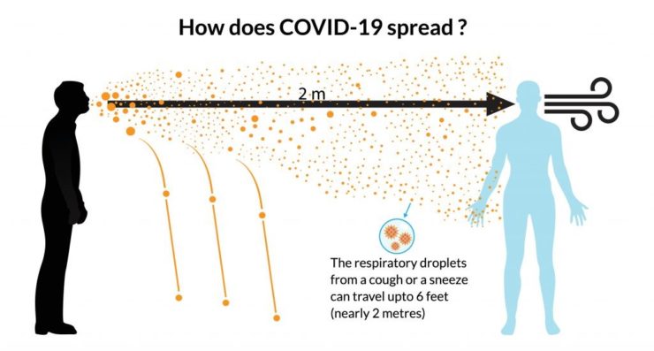 COVID-19: Facts You Should Know About Coronavirus | Onco.com